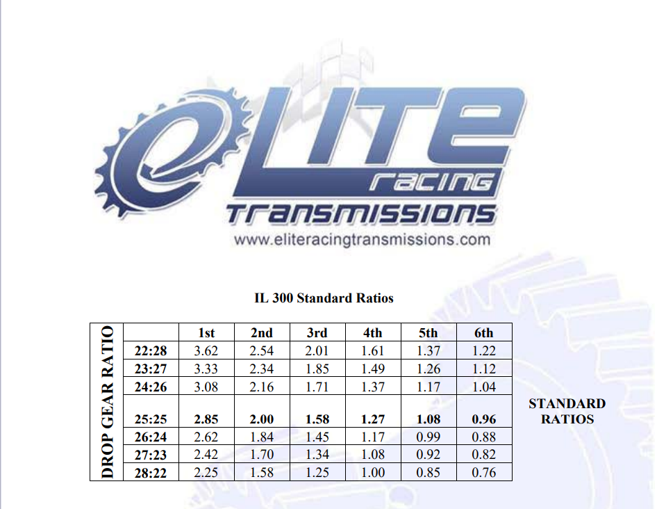Câmbio Sequencial Elite IL300-6S