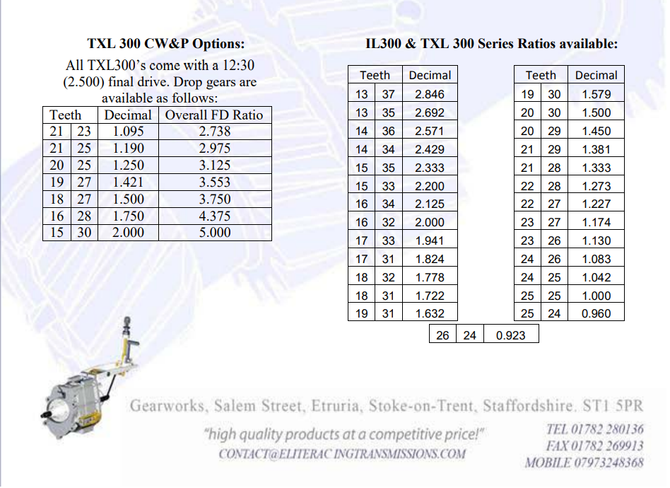 Câmbio Sequencial Elite IL300-6S